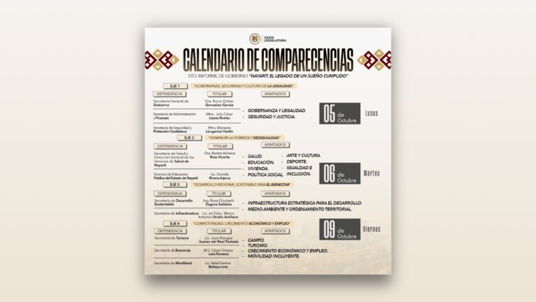 Llama Congreso a comparecer a titulares del Gobierno Estatal