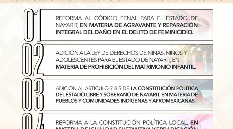 Consolida Congreso Agenda Legislativa con más de 40 Resoluciones
