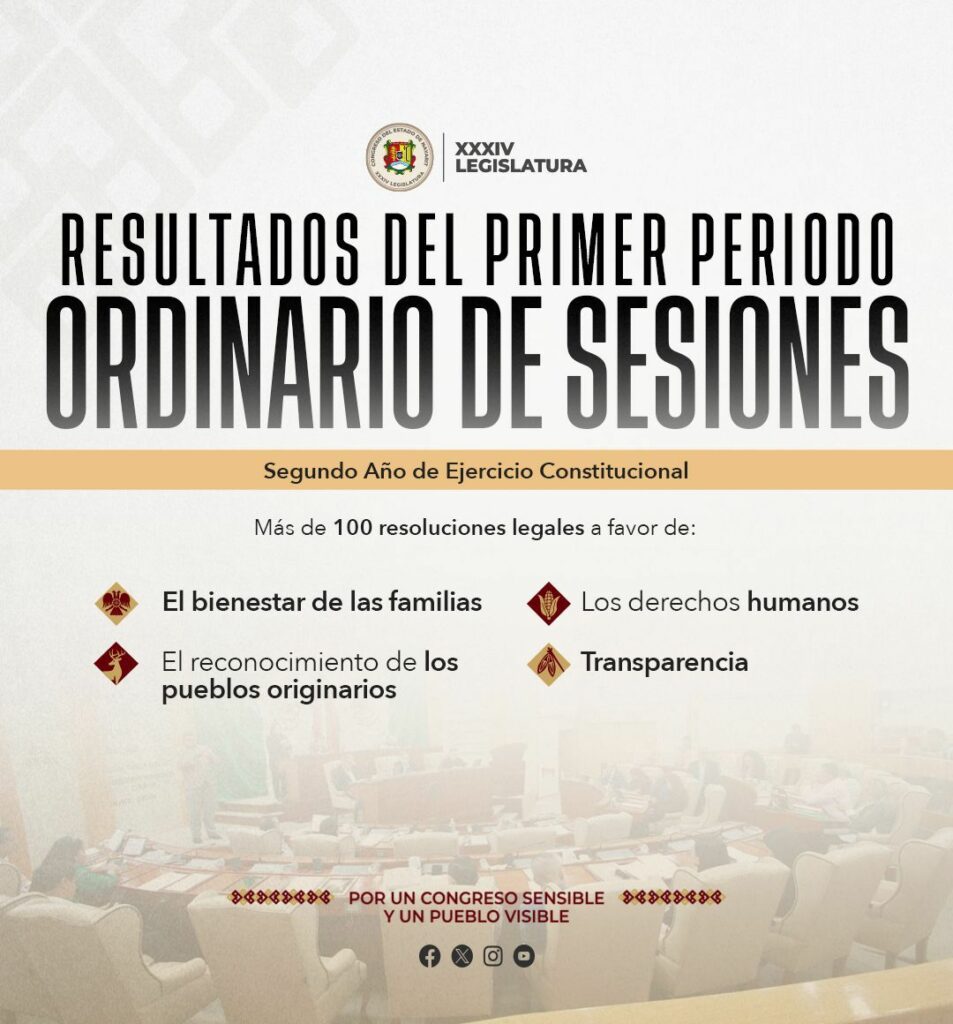 Aprueba Congreso de Nayarit más de 100 resoluciones legislativas